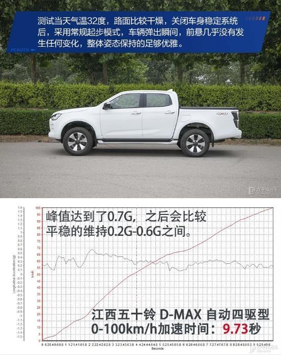 给了你多一种可能测试江西五十铃 D-MAX