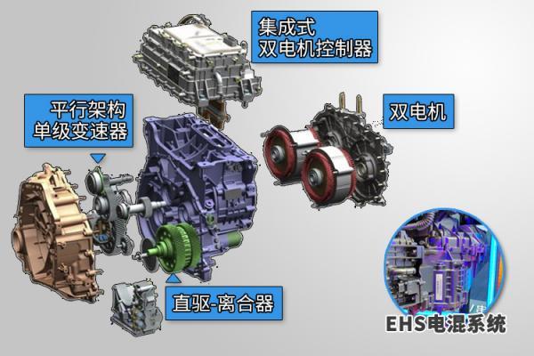 绝了！亏电油耗4.6L 试驾比亚迪宋PLUS DM-i