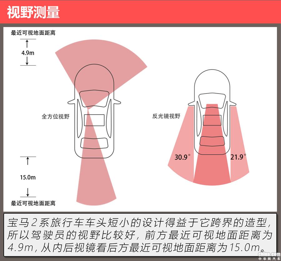 居然达到了超跑级制动水准 测试宝马2系旅行车