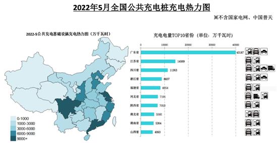 截至2022年5月全国充电桩保有量358.1万台