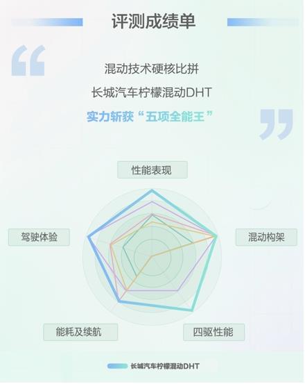 五边形战士告诉你 什么才是真正的好混动！