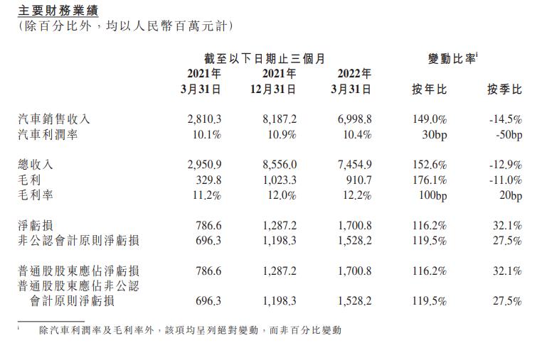 小鹏汽车被曝多个部门调整、裁员