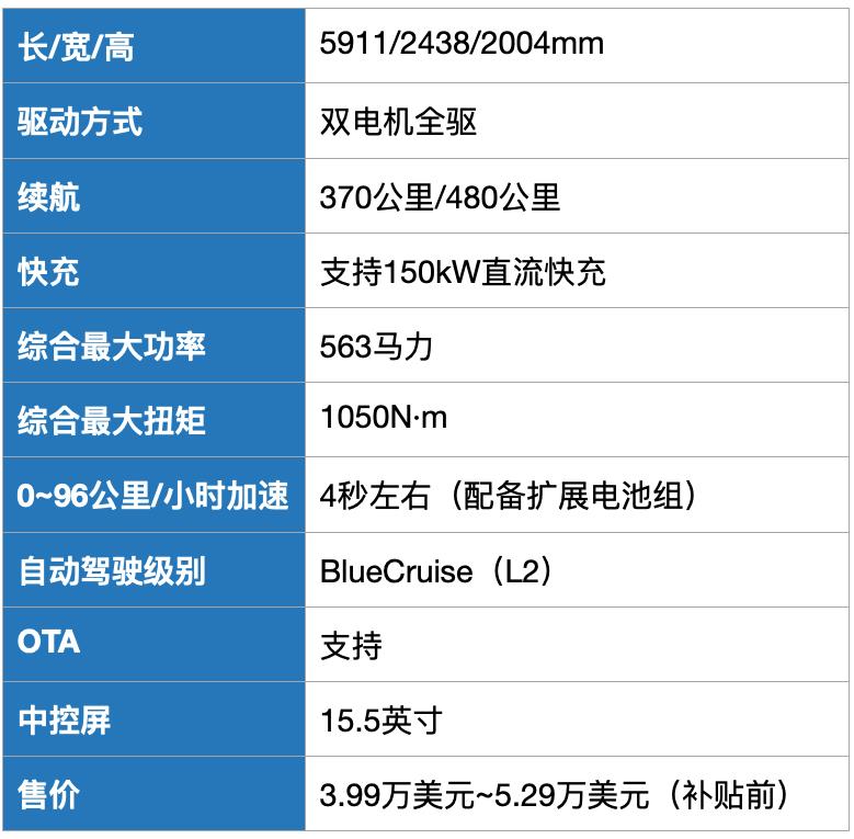 福特的电动化生意，宣布成立电池合资公司