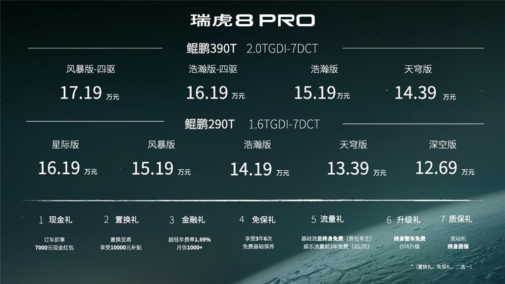 12.69万起全域动力科技旗舰瑞虎8 PRO正式上市