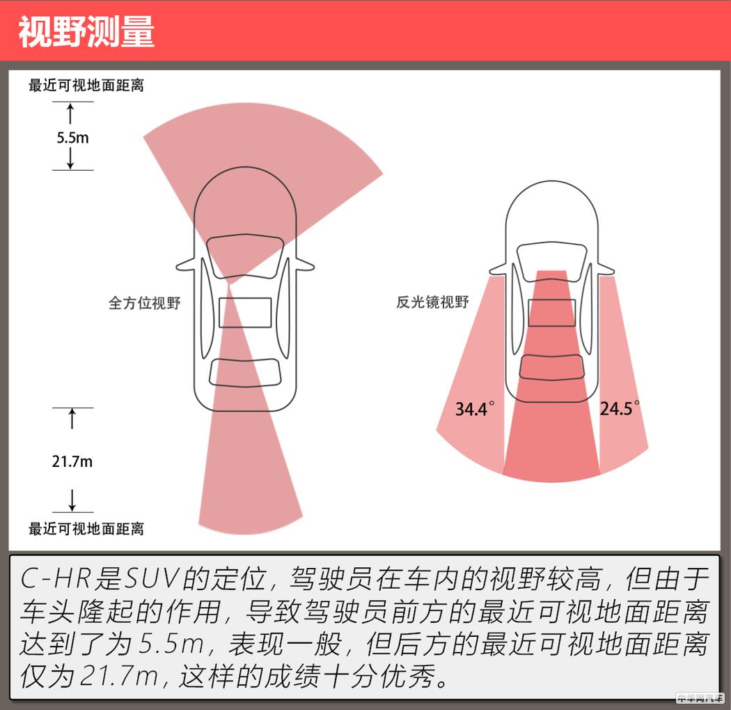 颜值当家 轻松驾驭 测试广汽丰田C-HR 2.0L