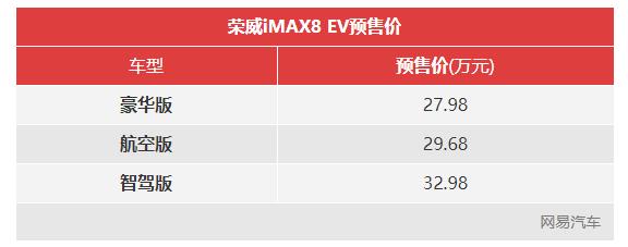 预售27.98万起/续航550km+ 荣威iMAX8 EV开启预售