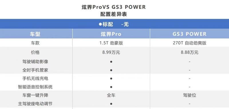 SUV市场新王牌，凯翼炫界Pro挑战自主老将