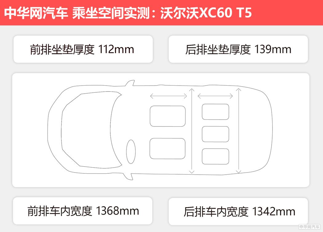 配备空气悬架舒适了吗？评测XC60 T5智雅版