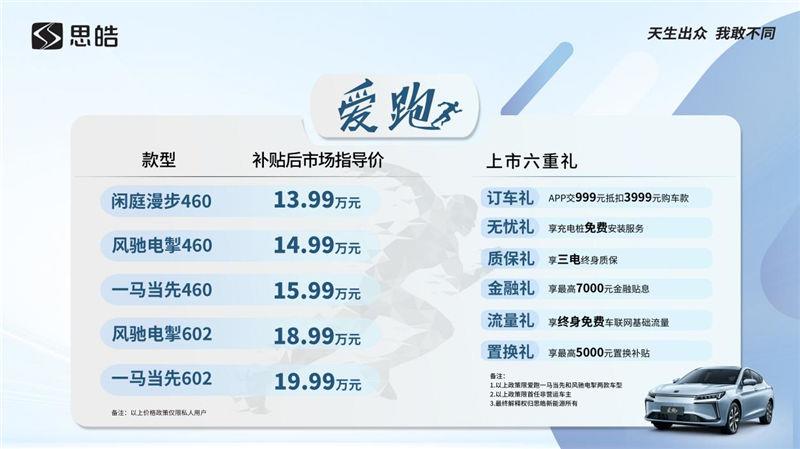 搭载新一代蜂窝电池  思皓爱跑上市13.99万元起售