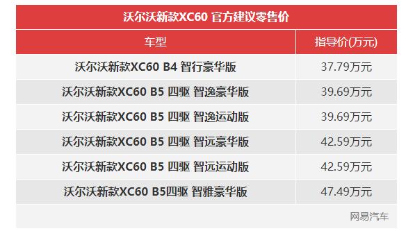 6款车型/售37.79万元起 沃尔沃新款XC60上市