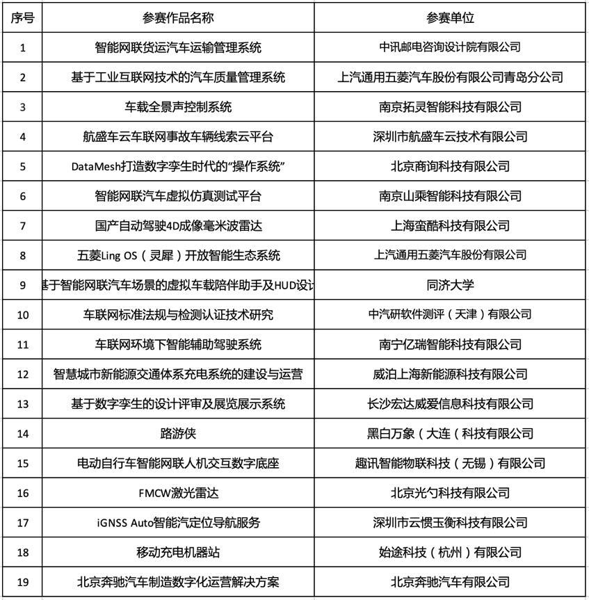 工业互联网+智能网联汽车专业赛决赛成功举办