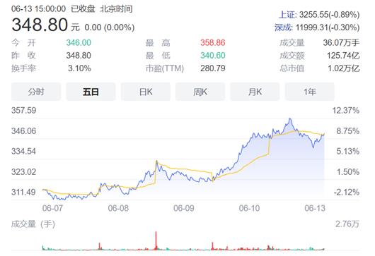 假如你有100万 重仓比亚迪还是特斯拉？