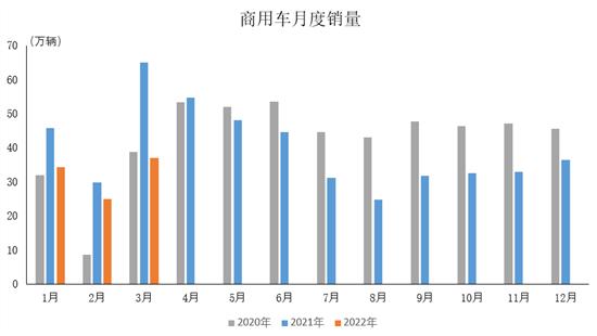 中汽协：3月中国品牌乘用车销量均增长