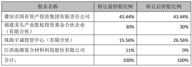 销量为零 云度汽车或被某乳制品企业接盘