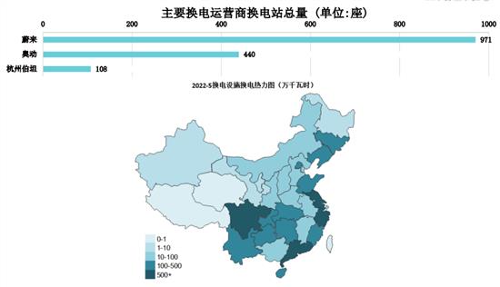 截至2022年5月全国充电桩保有量358.1万台