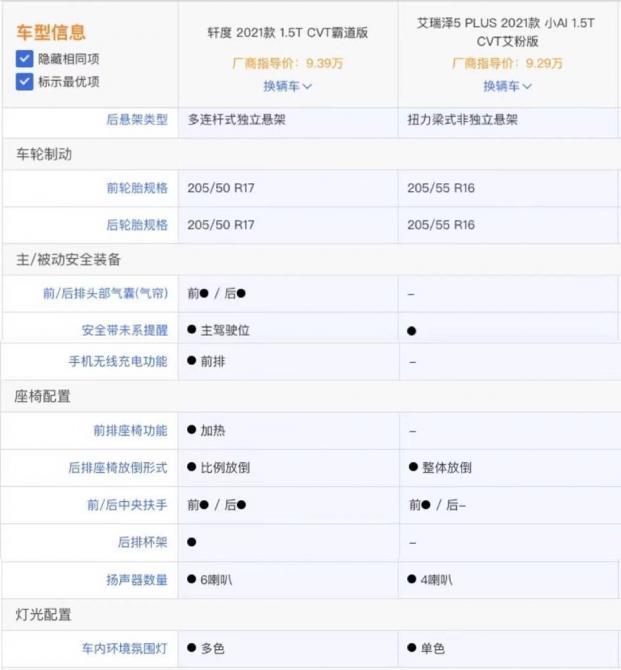 在A级家轿市场，轩度能否凭实力打败同级别主流车型？