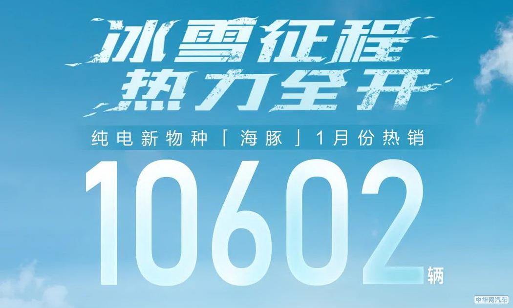 e平台3.0首款车 比亚迪海豚1月销量过万