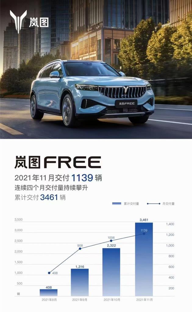 第一次试驾岚图FREE 近700匹马力会是什么感受？