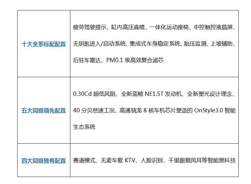 为中国制造点赞！欧尚X5第十万辆下线