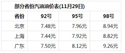 用车需求大,油价却居高不下!这两台国产家轿谁能为你解忧?