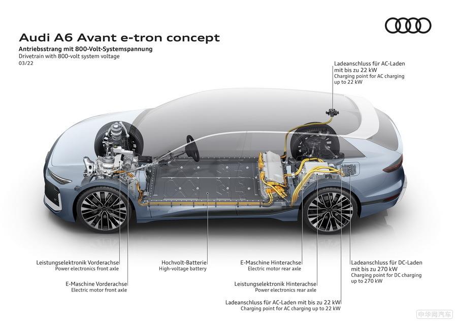 奥迪A6 Avant e-tron解读 PPE纯电平台打造