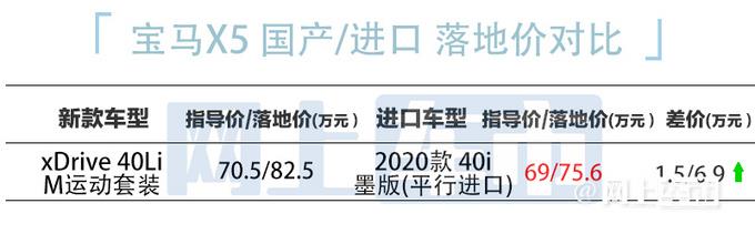 宝马国产X5上市4S店就加价！比进口版X5售价还贵