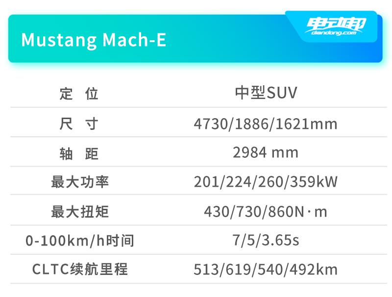 准备向特斯拉Model Y开火了！Mustang Mach-E抢鲜试驾