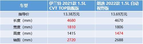 与老爸的博弈 第七代伊兰特帮我赢了