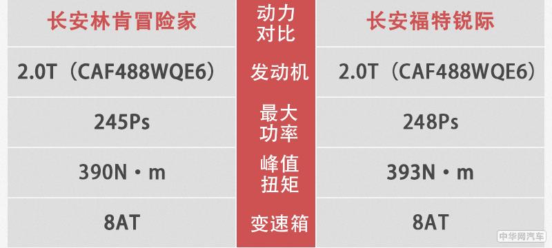 长安林肯冒险家：我叫你一声换壳锐际你敢答应吗？