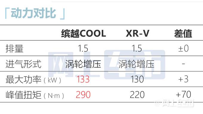 放弃三缸！吉利缤越COOL正式上市9.98万起售