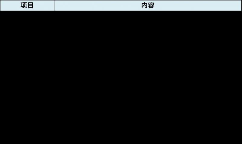 13.2万元-17.2万元解锁五大科技进化，传祺影酷正式预售