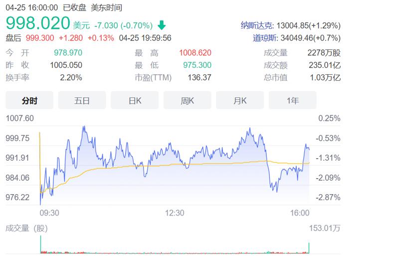 揭秘马斯克收购推特：豪掷千金只为言论自由？