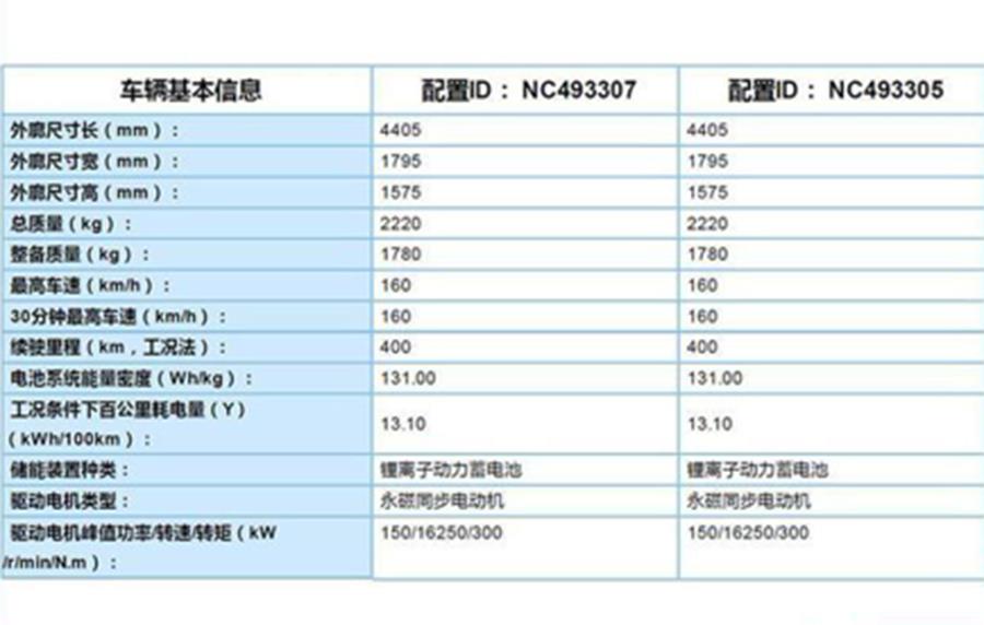 NEDC续航400km 一汽-丰田奕泽E擎参数信息曝光