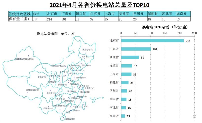 全国开展应用试点 换电模式这次真站上了风口