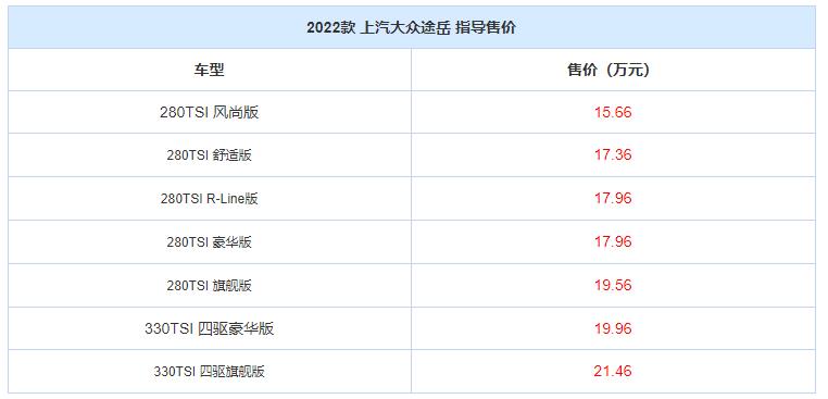 售价15.66万起 新款上汽大众途岳上市