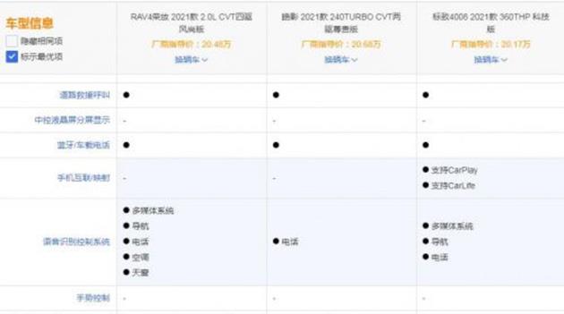 20万买辆SUV回家过年 标致4008/皓影/荣放谁更有实力？