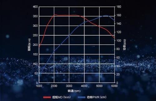 全面革新的驾控，30万级的配置，深度体验汽油版铃拓