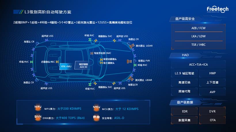 自动驾驶爆发新一轮激战 L3是重头戏