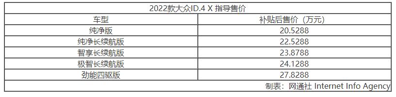 补贴后售20.5288万起 上汽大众2022款ID.4 X上市