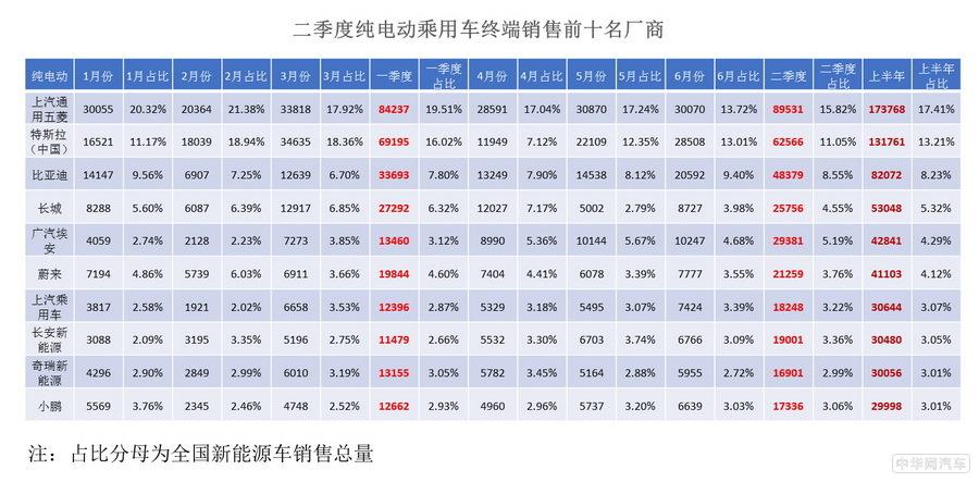 二季度新能源乘用车销量数据在京发布