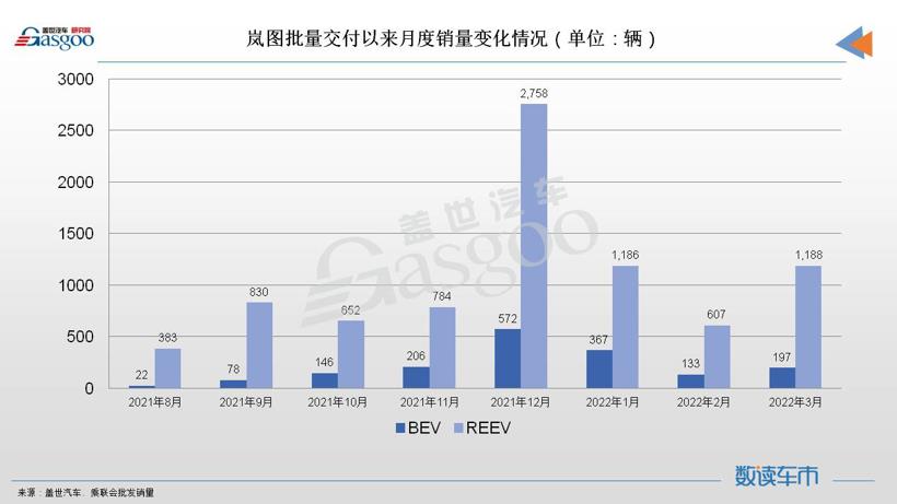 电动MPV 靠什么支撑市场野心？