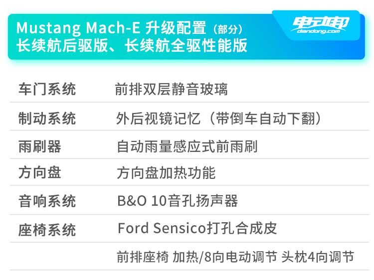 准备向特斯拉Model Y开火了！Mustang Mach-E抢鲜试驾