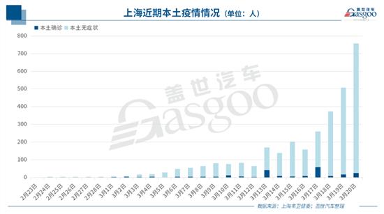 疫情影响2022北京车展或延期至6月举办