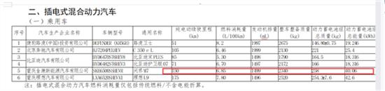 AITO问界M7核心参数曝光 纯电能跑150公里