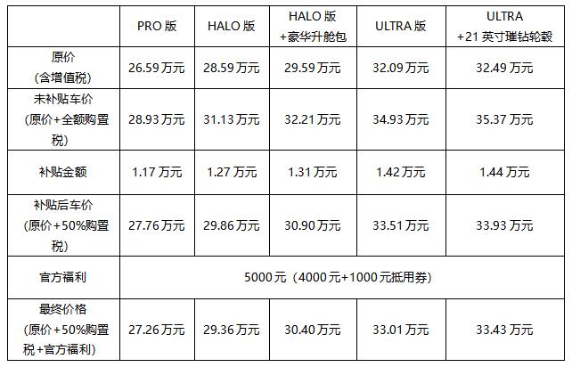 领克09七座及空悬版五月开启交付 6月1日起09MHEV全系最高优惠1.9万元！