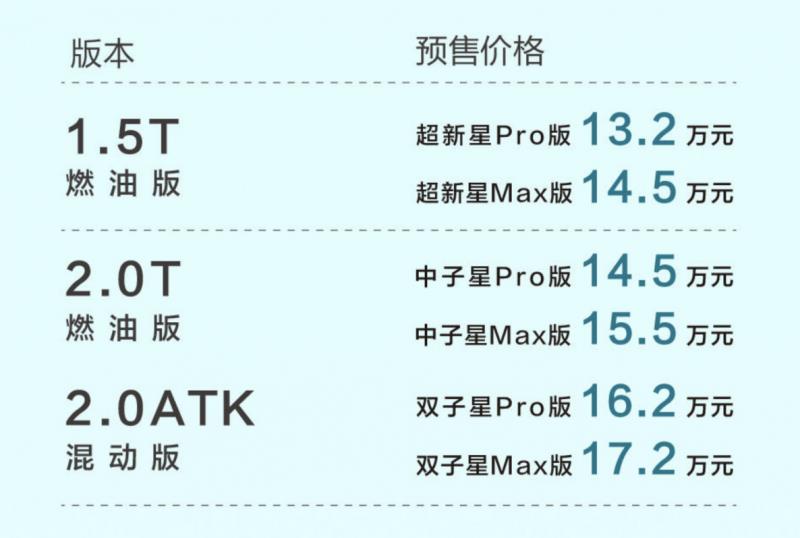 13.2万元-17.2万元解锁五大科技进化，传祺影酷正式预售