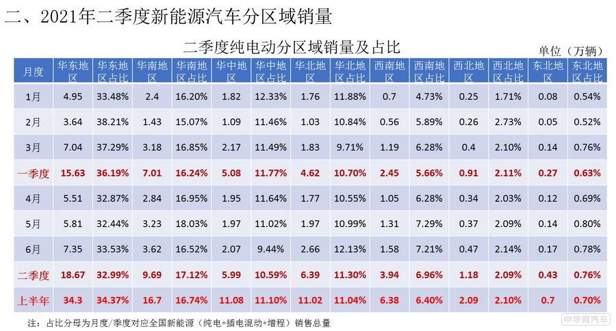 二季度新能源乘用车销量数据在京发布