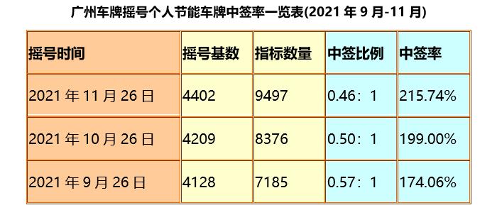 广州牌指标无忧！广汽传祺全新第二代GS8双擎系列入选广州节能车指标