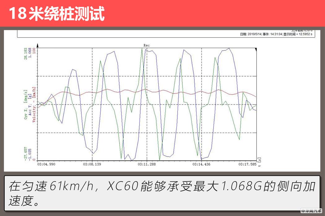 纸面实力一流 综合实力强劲 评测XC60 T5智雅版