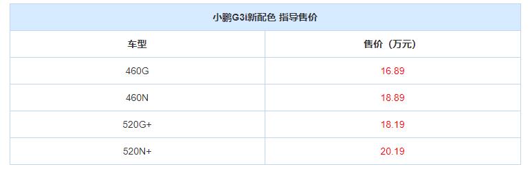 售16.89-20.19万元 小鹏G3i新配色上市